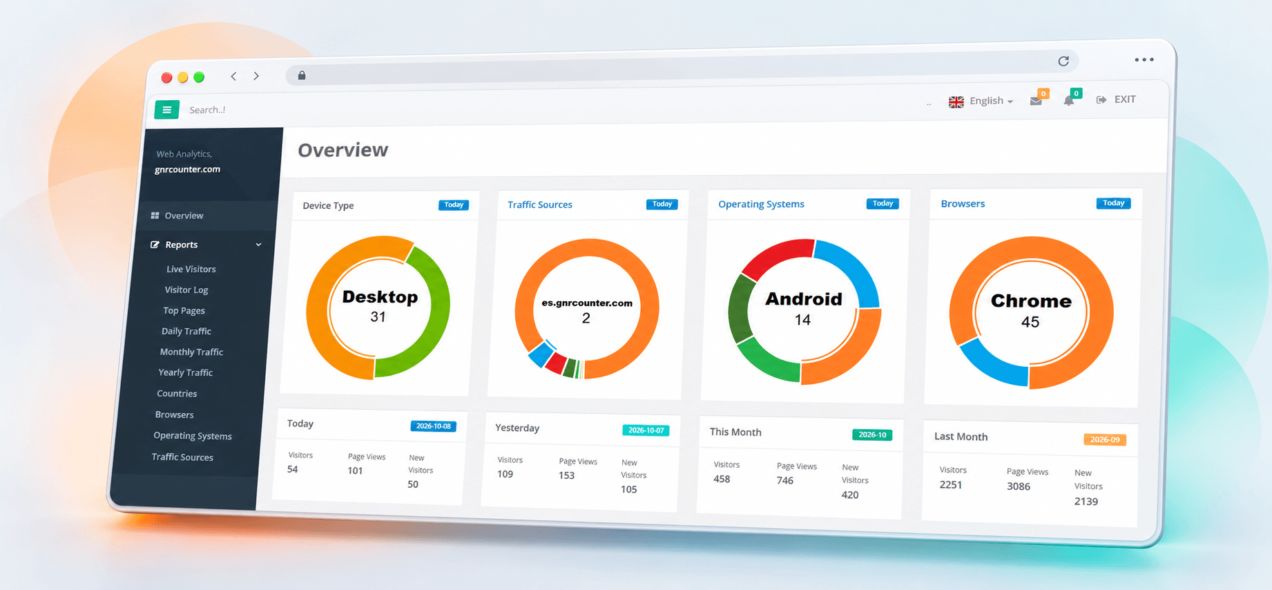 Overview GNRCounter dengan grafik dan ringkasan kunjungan