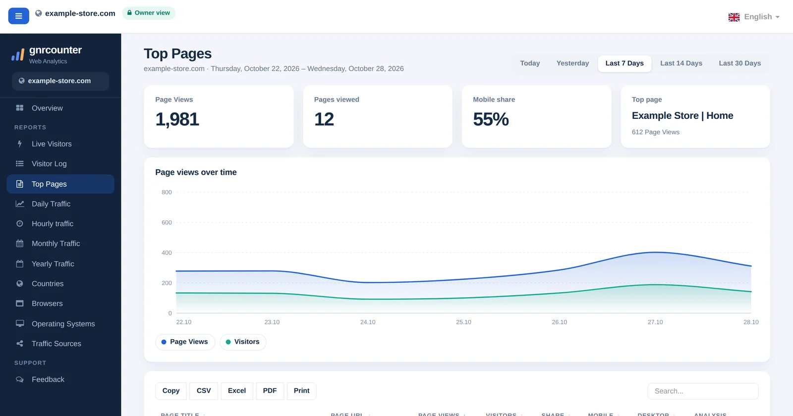 Dasbor GNRCounter dengan menu samping, bilah atas berisi nama situs dan pemilih bahasa, memakai data contoh