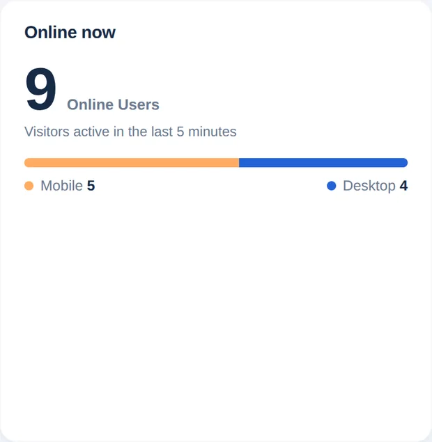 Kartu Online sekarang dengan 9 pengguna online dan pembagian seluler dan desktop
